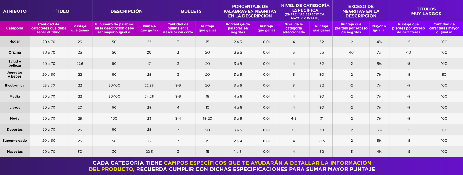 Tabla Linio Puntaje Contenido.png